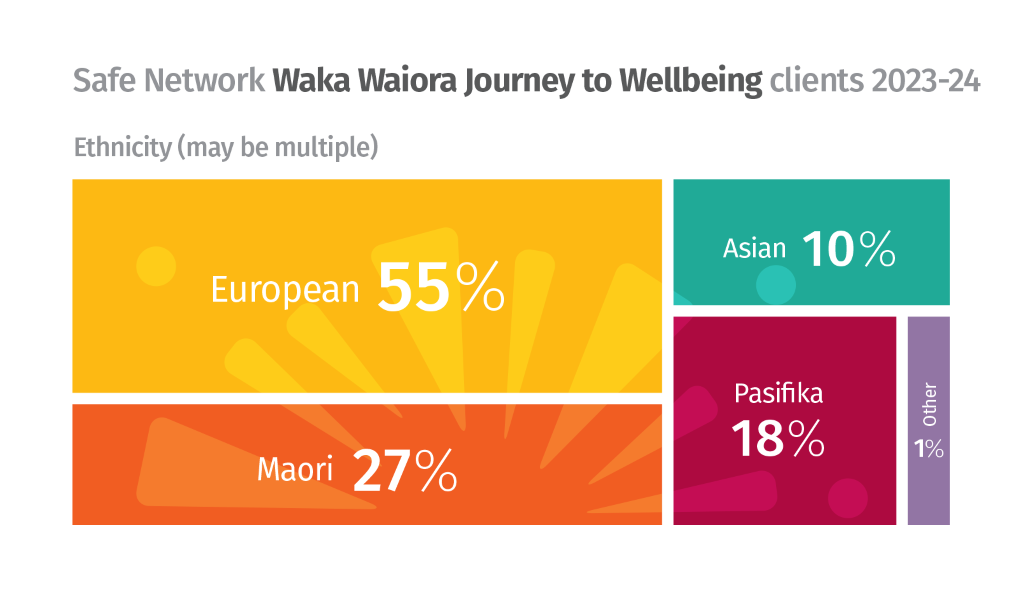 ethnicity infographic