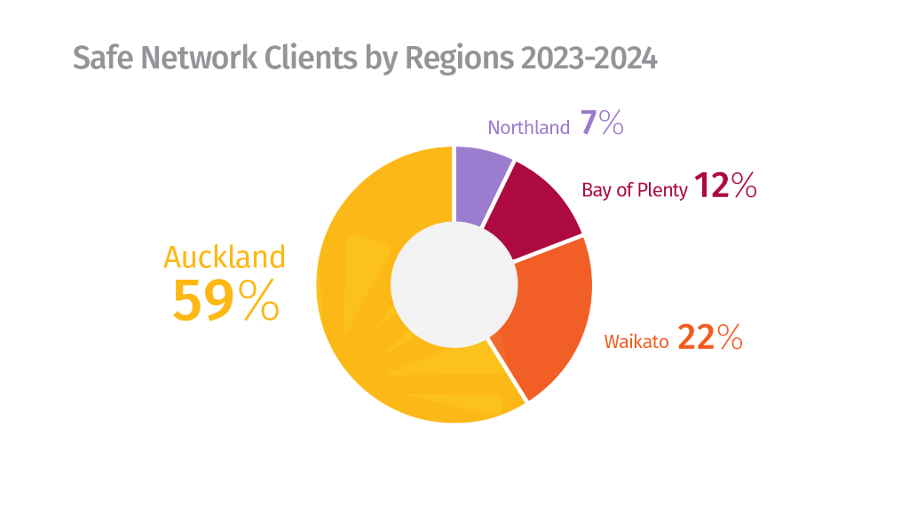 referral source chart