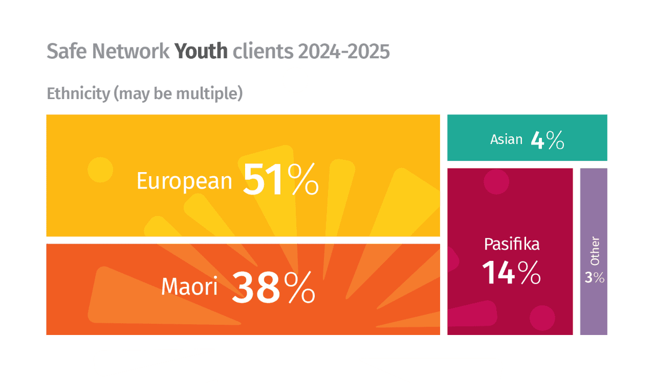 ethnicity info graphic